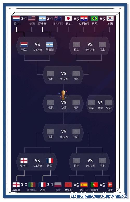 深入解析世界杯比赛预测数据参考 深入解析世界杯比赛预测数据参考
