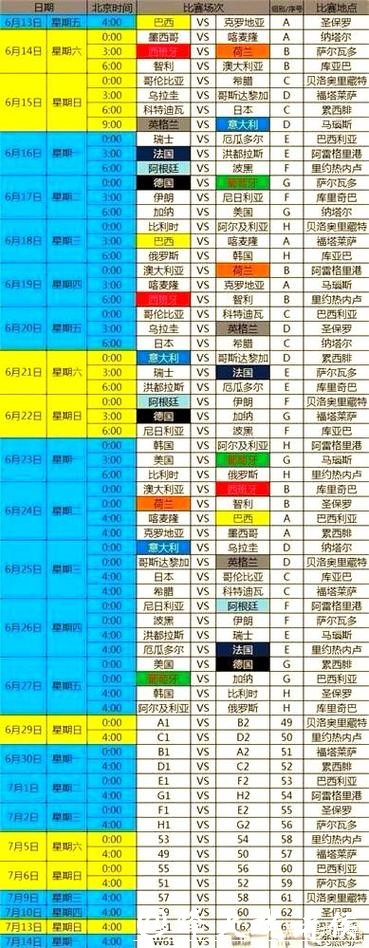 详解世界杯赛程信息