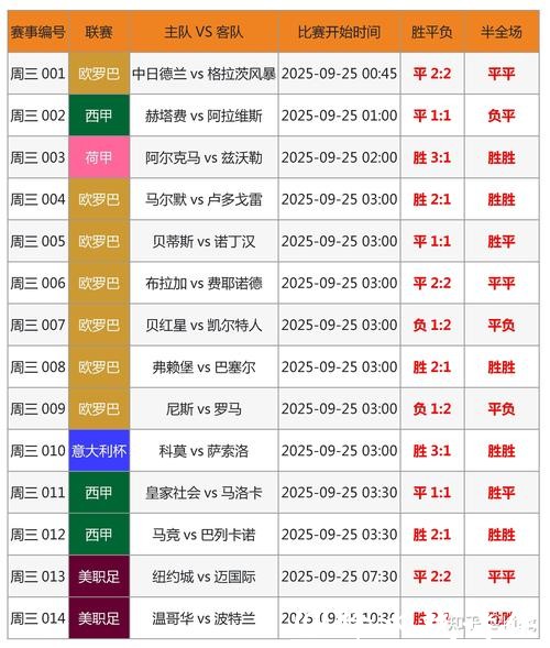 2026世界杯全球投注趋势分析