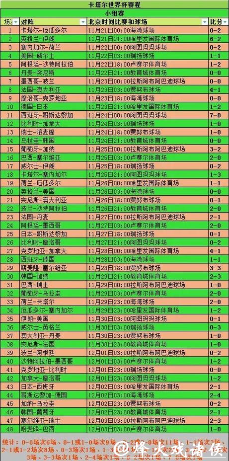 全面解析世界杯比赛历史数据 全面解析世界杯比赛历史数据