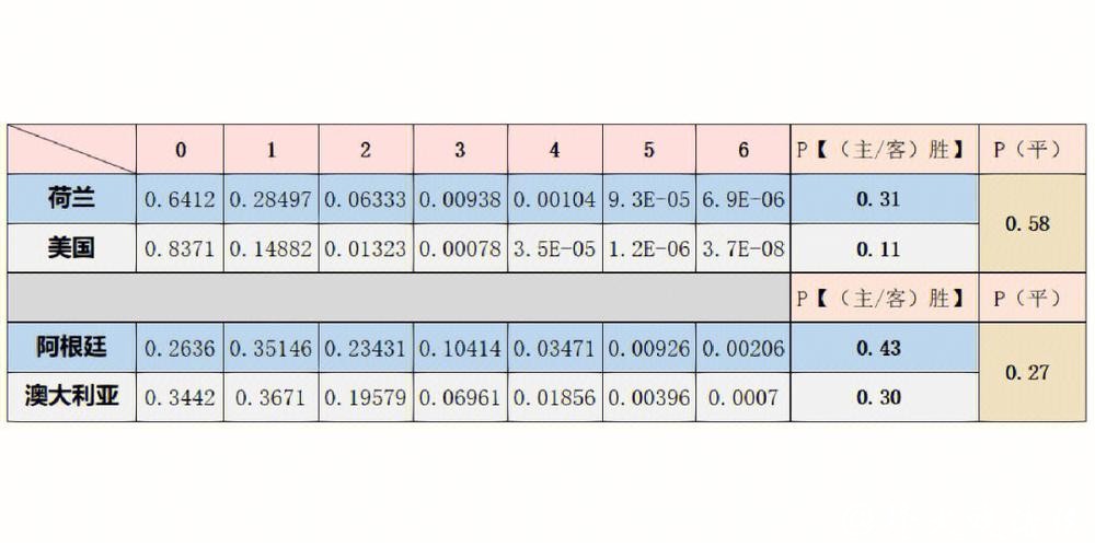 深入解读世界杯球队胜率分析 深入解读世界杯球队胜率分析