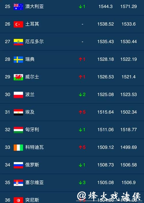 推荐最佳世界杯下注平台榜单