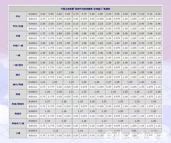 全面解析世界杯盘口走势分析